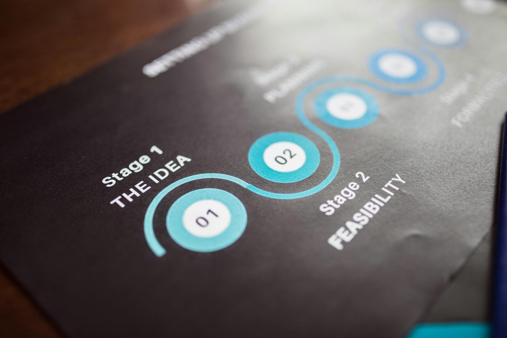 Business systems replacing people-dependent operations to scale sustainably